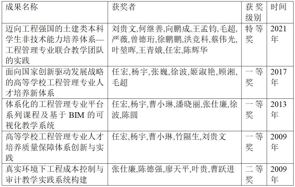 省市级