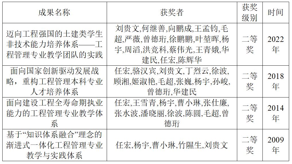 国家级