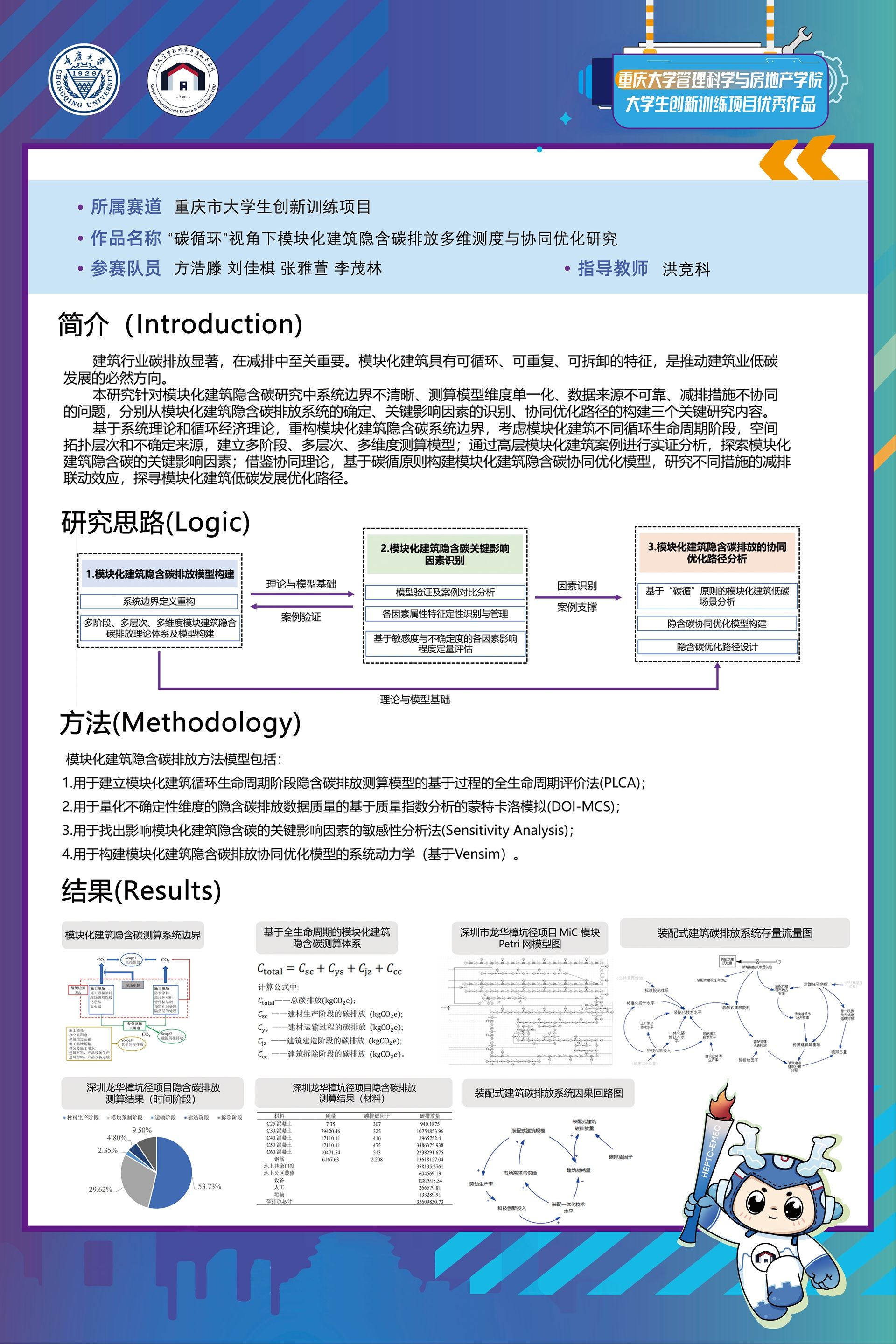 “碳循环”视角下模块化建筑隐含碳排放多维测度与协同优化研究